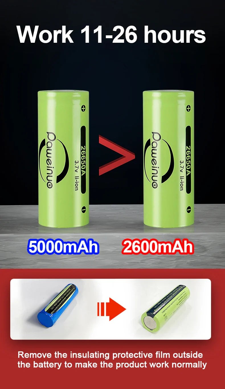 2024 1000000LM High Power Rechargeable LED Flashlight - Goshen Delightful Superstore